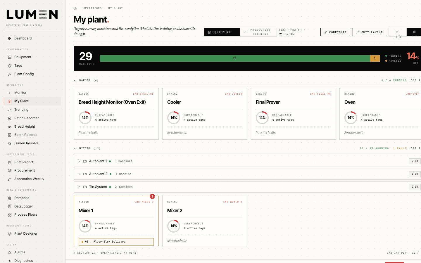 Lumen Integrate My Plant — equipment cards showing running and faulted machines across baking and mixing